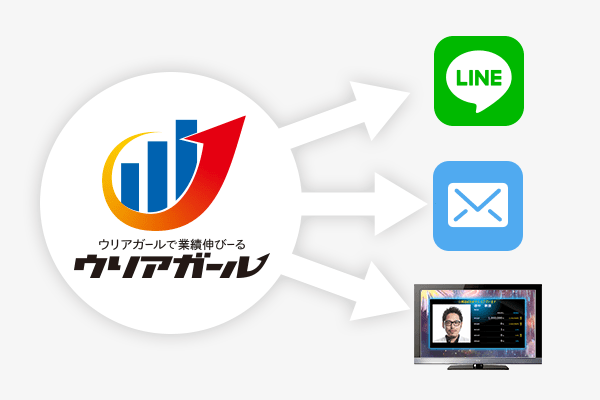 速報・日報の自動配信